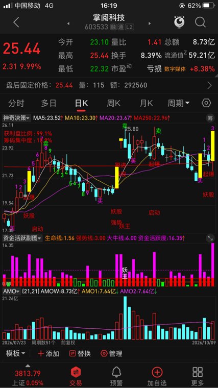 AI漫剧(AI应用元年)A股10家正宗核心公司