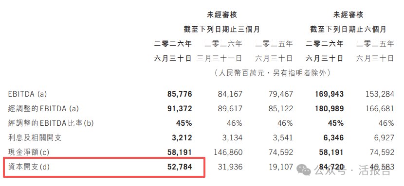 腾讯的AI豪赌与融资棋局：50亿美元债券，赌一个什么样的未来