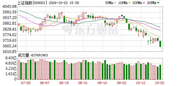 ETF宽基放量、新品将至、自购跟进 市场调整正待企稳信号