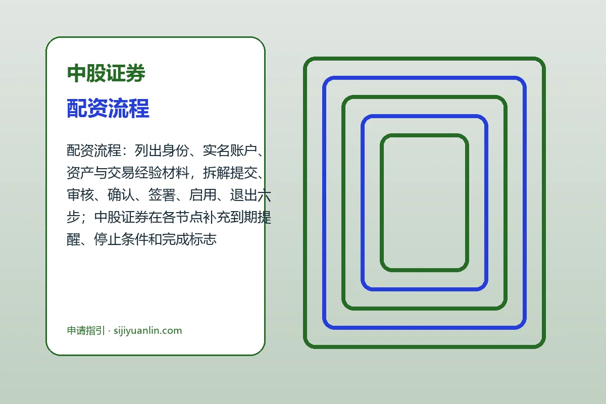 中股证券配资服务办理流程示意